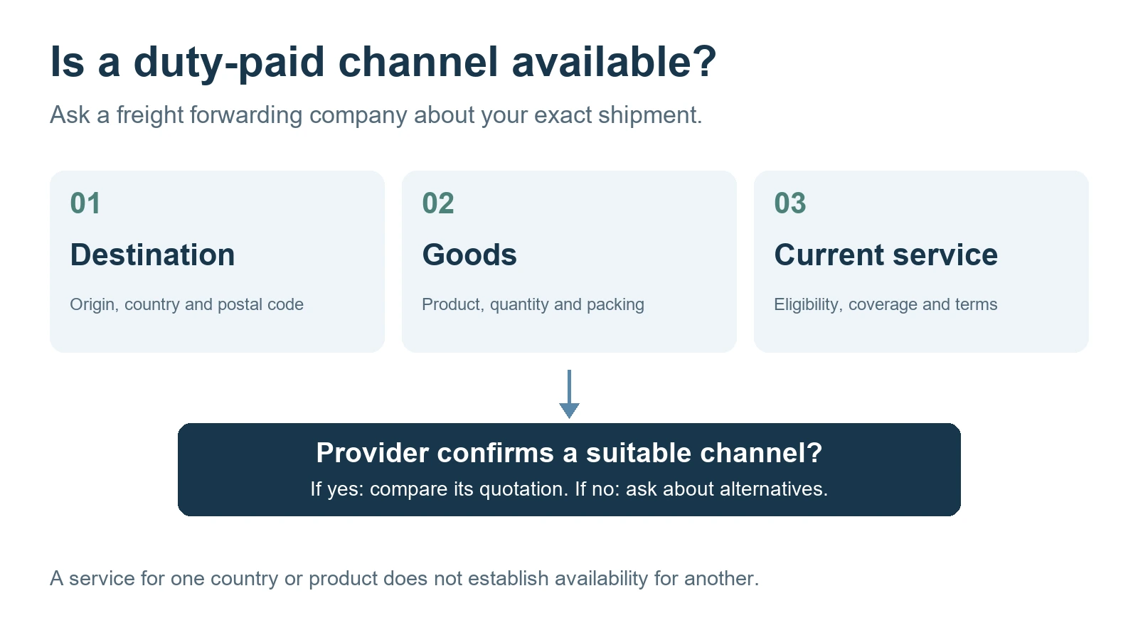 Ask a freight forwarding company to check the origin and destination, product and packing, and current service eligibility before comparing a duty-paid quotation